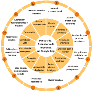 Gráfico Storytelling_ Ideias & Efeito